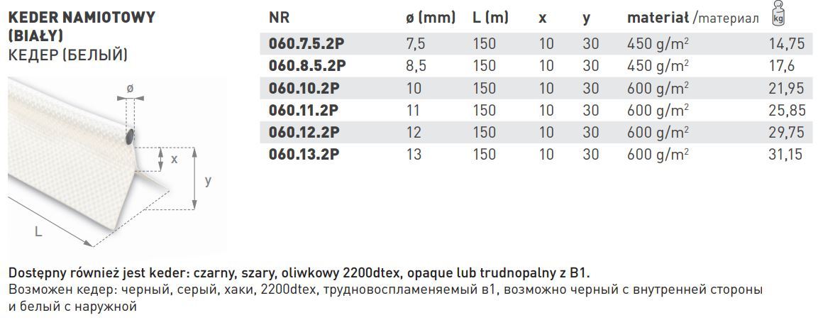 Кедер Bozamet таблица