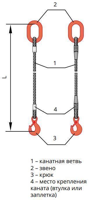 Строп канатный одноветвевой 1СК РОМЕК вид 1