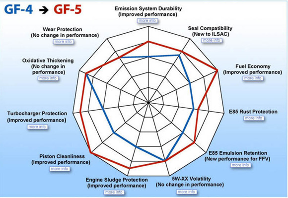 GF4-GF5